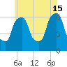 North Brother Island tide chart for Saturday, June 15, 2024