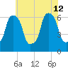 North Brother Island tide chart for Friday, July 12, 2024