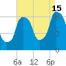 North Brother Island tide chart for Thursday, August 15, 2024