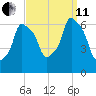 North Brother Island tide chart for Wednesday, September 11, 2024