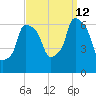 North Brother Island tide chart for Thursday, September 12, 2024