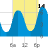 North Brother Island tide chart for Saturday, September 14, 2024