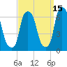 North Brother Island tide chart for Sunday, September 15, 2024
