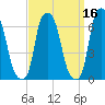 North Brother Island tide chart for Monday, September 16, 2024