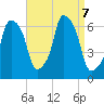 North Brother Island tide chart for Saturday, September 7, 2024