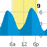 North Brother Island tide chart for Monday, September 9, 2024