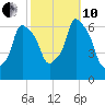 North Brother Island tide chart for Thursday, October 10, 2024