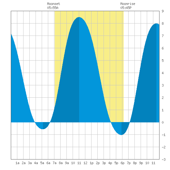 North Brother Island tide chart for Wednesday, October 16, 2024