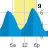 North Brother Island tide chart for Wednesday, October 9, 2024