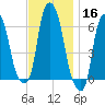 North Brother Island tide chart for Saturday, November 16, 2024