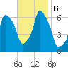North Brother Island tide chart for Wednesday, November 6, 2024