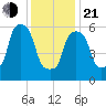 North Brother Island tide chart for Tuesday, January 21, 2025