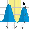 North Brother Island tide chart for Thursday, January 9, 2025