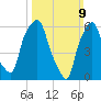 North Brother Island tide chart for Sunday, March 9, 2025