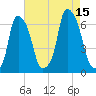 North Brother Island tide chart for Friday, August 15, 2025