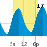 North Brother Island tide chart for Wednesday, September 17, 2025
