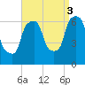 North Brother Island tide chart for Wednesday, September 3, 2025