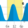 North Brother Island tide chart for Saturday, September 6, 2025
