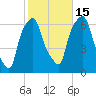 North Brother Island tide chart for Wednesday, October 15, 2025
