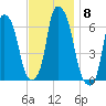 North Brother Island tide chart for Saturday, November 8, 2025
