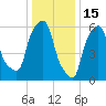 North Brother Island tide chart for Thursday, January 15, 2026