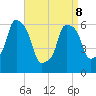 North Brother Island tide chart for Wednesday, April 8, 2026