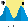North Brother Island tide chart for Saturday, May 9, 2026