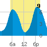North Brother Island tide chart for Tuesday, June 9, 2026
