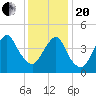 North Channel Bridge tide chart for Wednesday, January 20, 2021