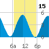 North Channel Bridge tide chart for Monday, February 15, 2021