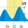 North Channel Bridge tide chart for Wednesday, September 15, 2021