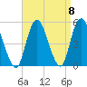 North Channel Bridge tide chart for Wednesday, September 8, 2021