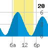 North Channel Bridge tide chart for Saturday, November 20, 2021