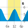 North Channel Bridge tide chart for Sunday, February 6, 2022