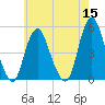 North Channel Bridge tide chart for Sunday, May 15, 2022