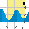 North Channel Bridge tide chart for Tuesday, July 5, 2022
