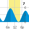 North Channel Bridge tide chart for Saturday, January 7, 2023