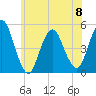 North Channel Bridge tide chart for Thursday, June 8, 2023