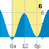 North Channel Bridge tide chart for Thursday, July 6, 2023
