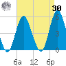 North Channel Bridge tide chart for Wednesday, August 30, 2023