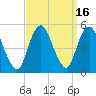 North Channel Bridge tide chart for Saturday, September 16, 2023