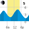 North Channel Bridge tide chart for Sunday, November 5, 2023