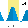 North Channel Bridge tide chart for Saturday, December 16, 2023