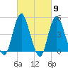 North Channel Bridge tide chart for Saturday, March 9, 2024