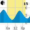 North Channel Bridge tide chart for Wednesday, May 15, 2024