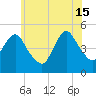 North Channel Bridge tide chart for Saturday, June 15, 2024