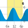 North Channel Bridge tide chart for Friday, September 6, 2024