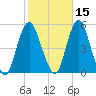 North Channel Bridge tide chart for Tuesday, October 15, 2024
