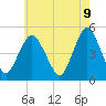 North Channel Bridge tide chart for Friday, May 9, 2025