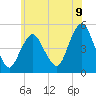 North Channel Bridge tide chart for Monday, June 9, 2025